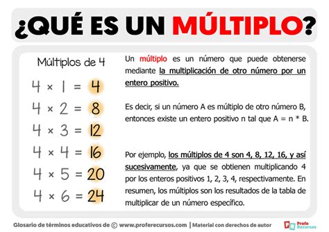 multiplos de un numero.